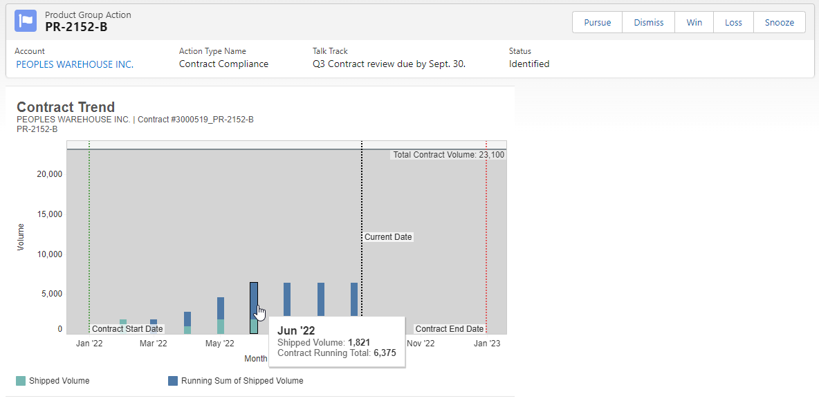 B2B Contract Compliance