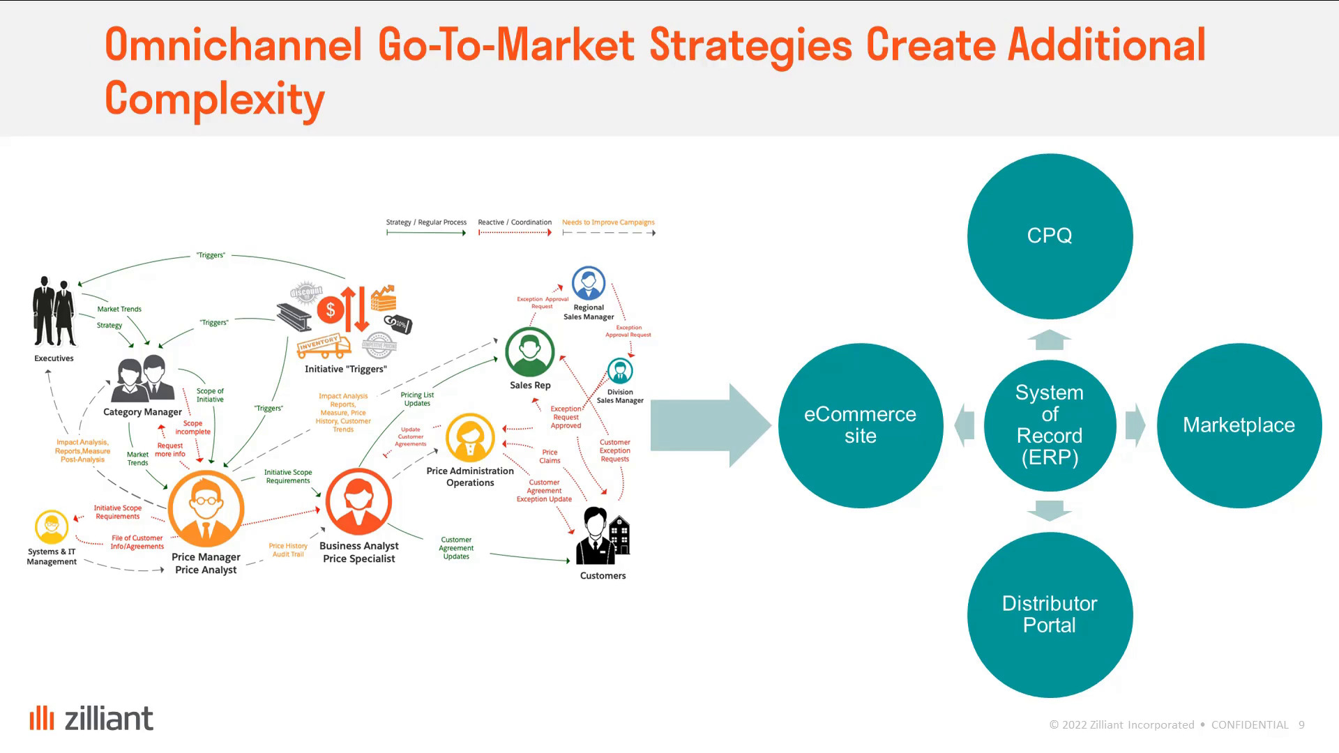 How Manufacturers Can Win in 2022 and Beyond