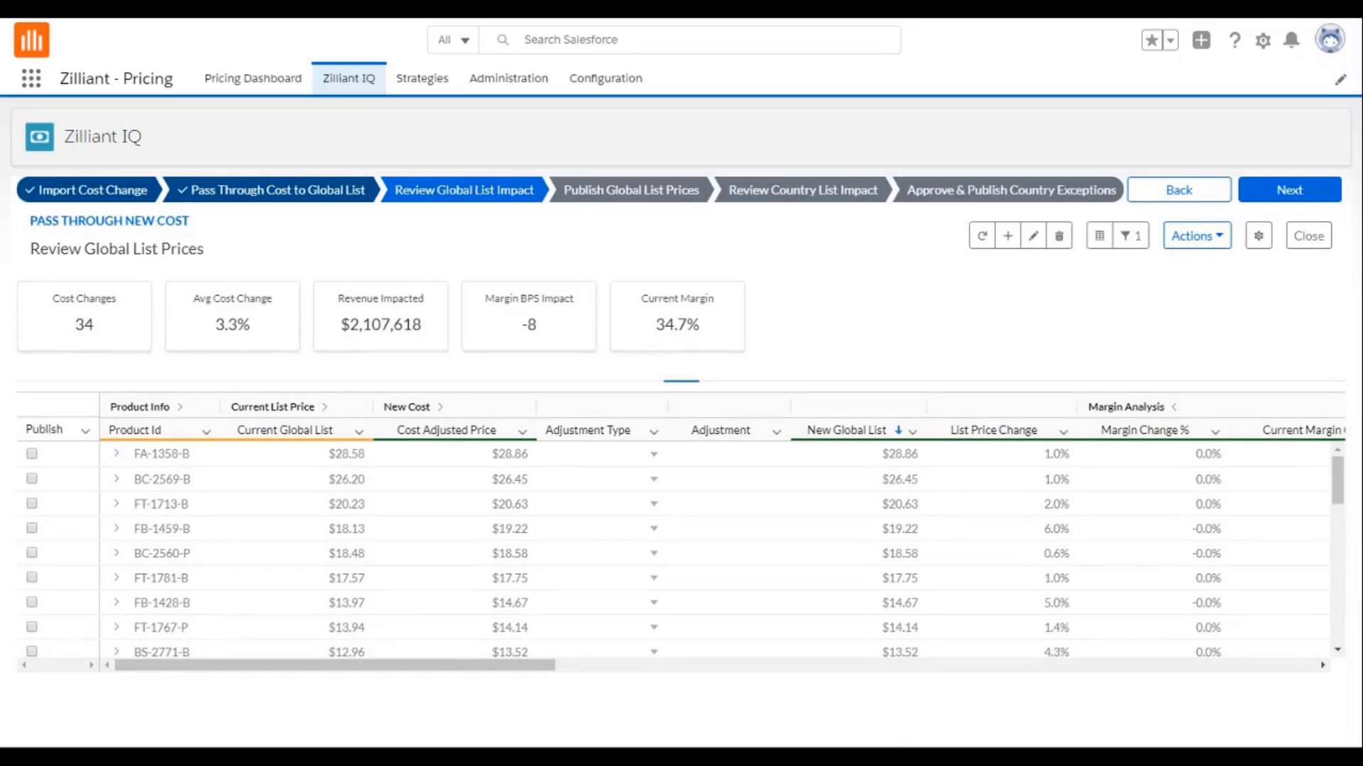 Reimagine Global and Country Price List Management