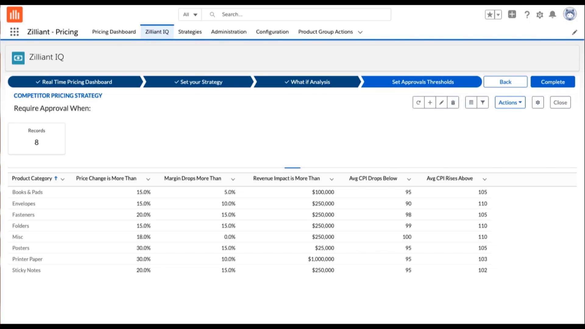 Real Time Pricing Strategy