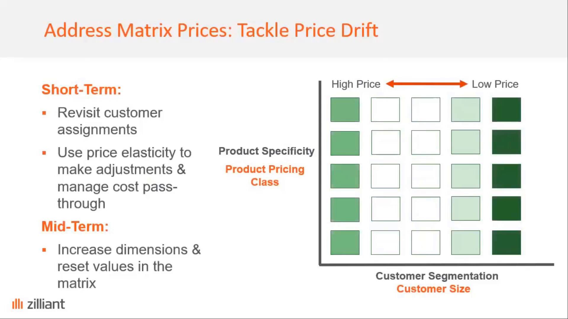 Deloitte - Strategies for a Successful Commercial Reboot Post-Covid