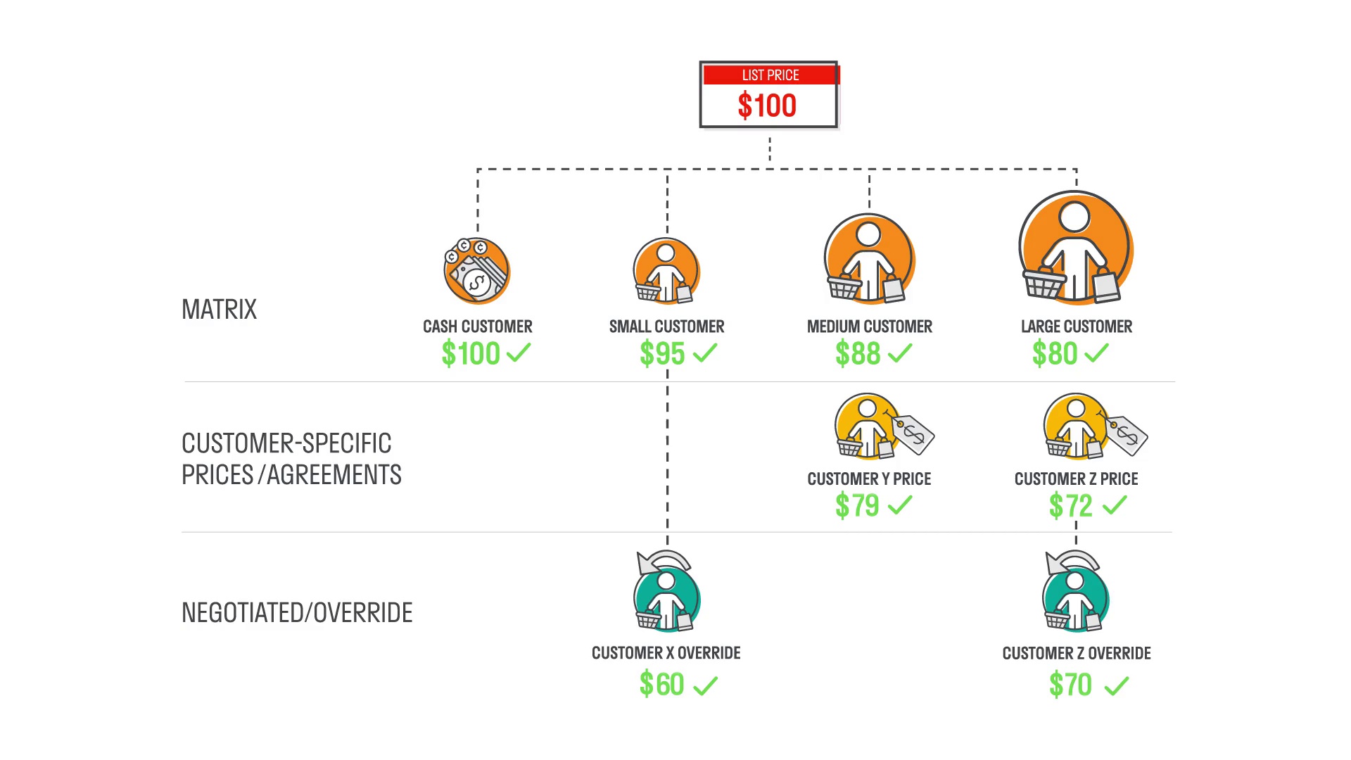 Zilliant Price IQ Overview