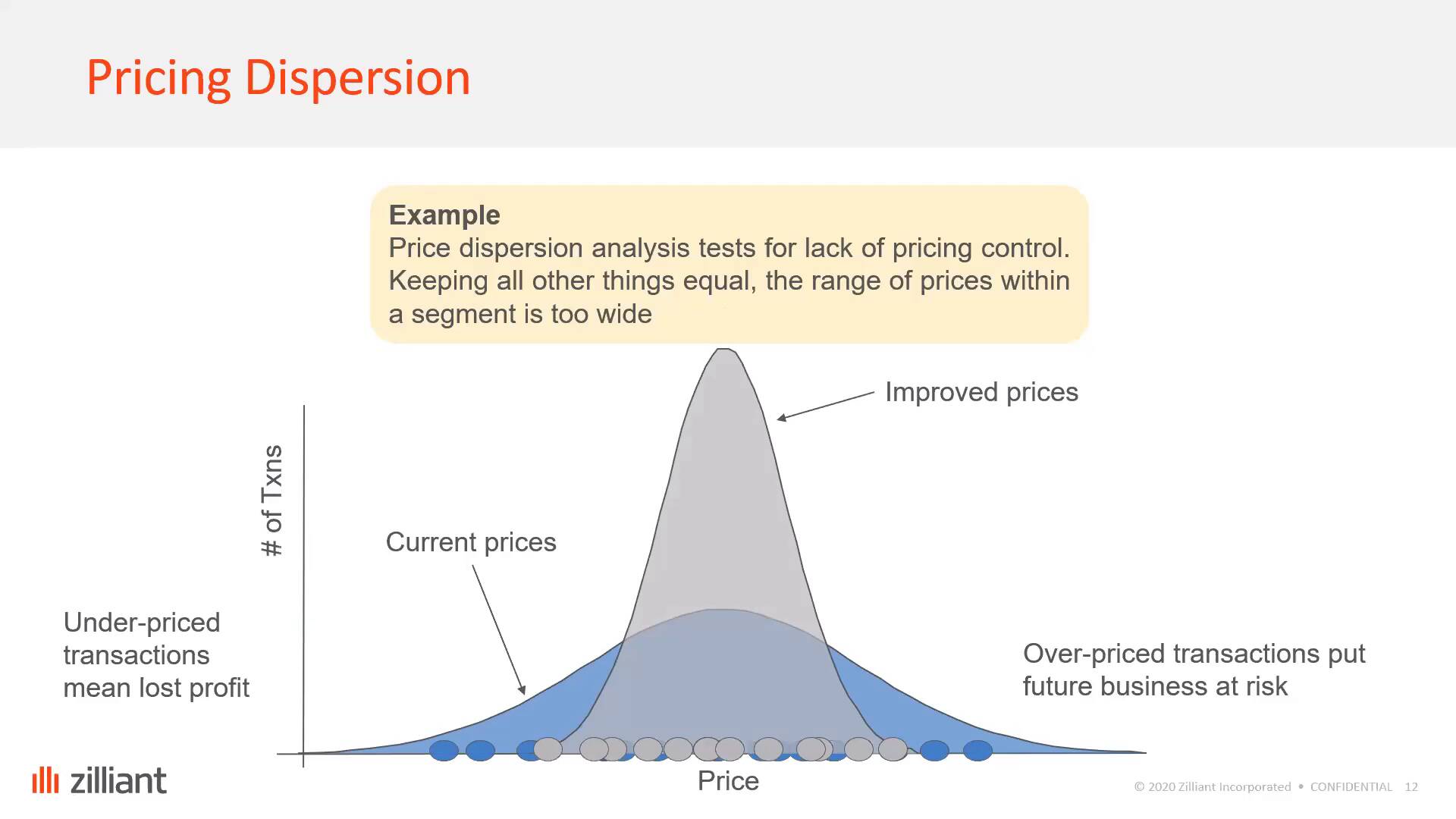 2020 Global B2B Benchmarks: The Hidden Costs of Ineffective and Inefficient Pricing