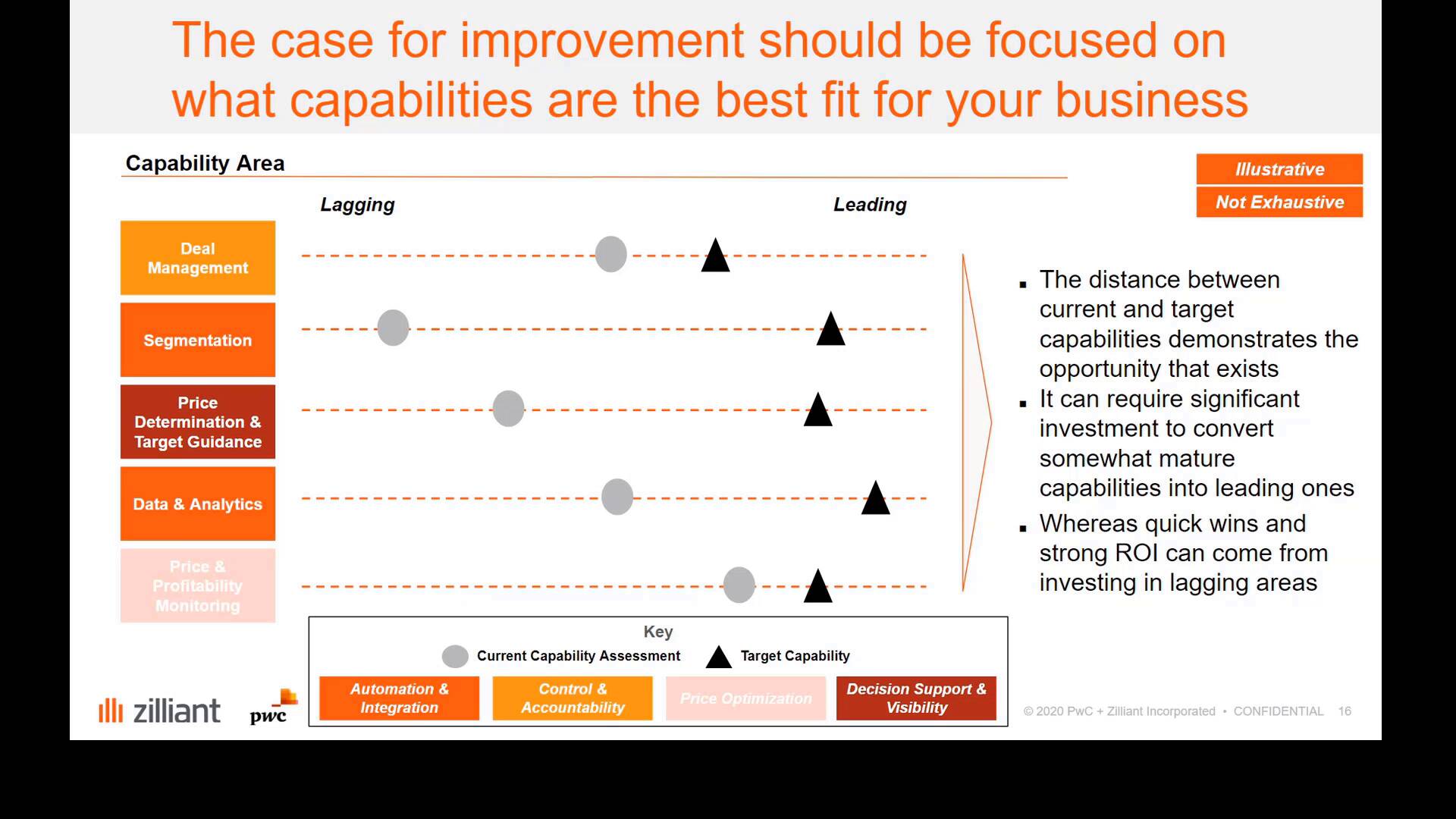 [PwC + Zilliant] Take Pricing to the Next Level