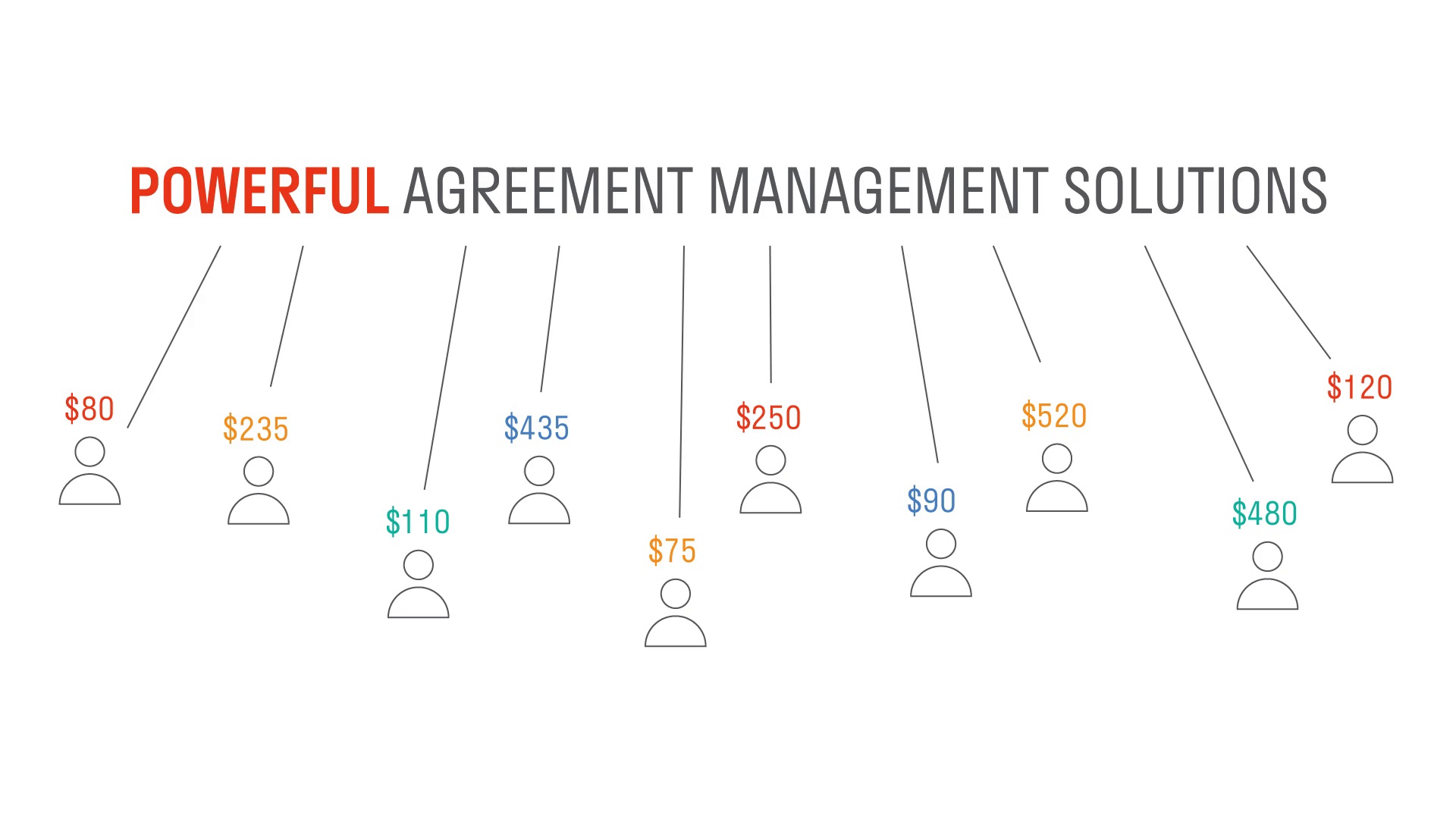 Zilliant Deal Manager Overview