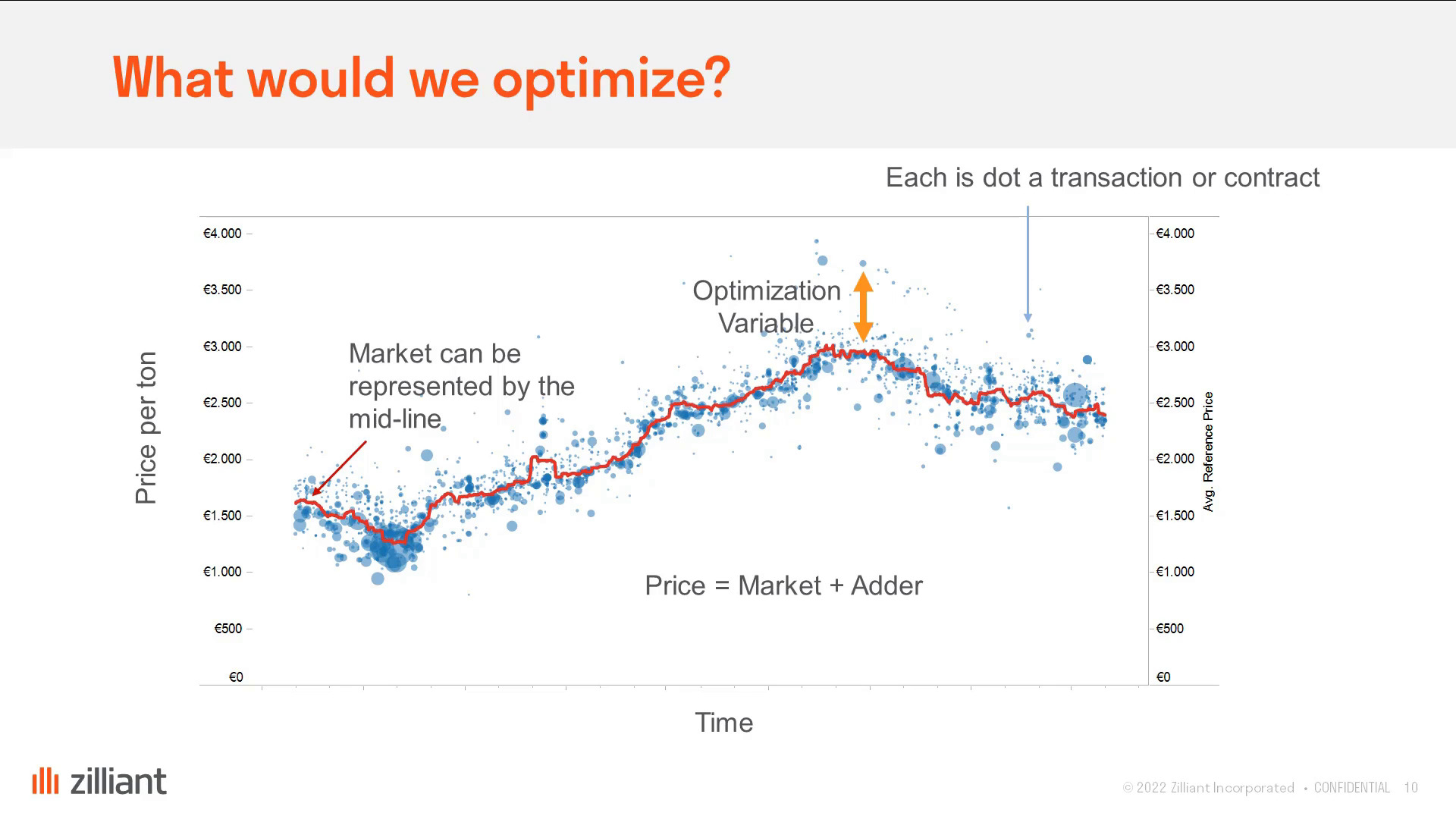 Applying Pricing Software in Commodity-Driven Industries