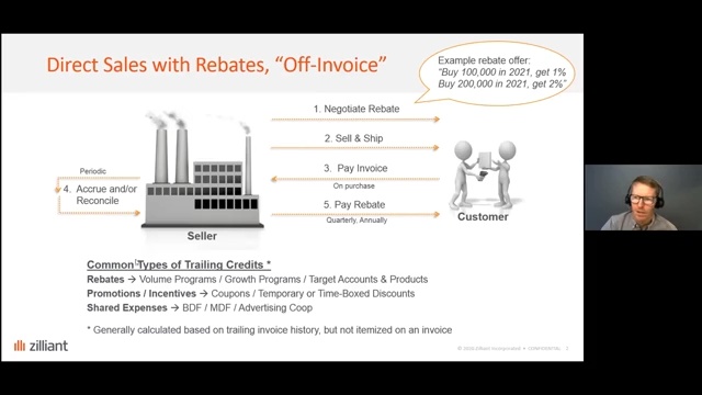 Rediscover Rebates, the Hidden Pricing Lever