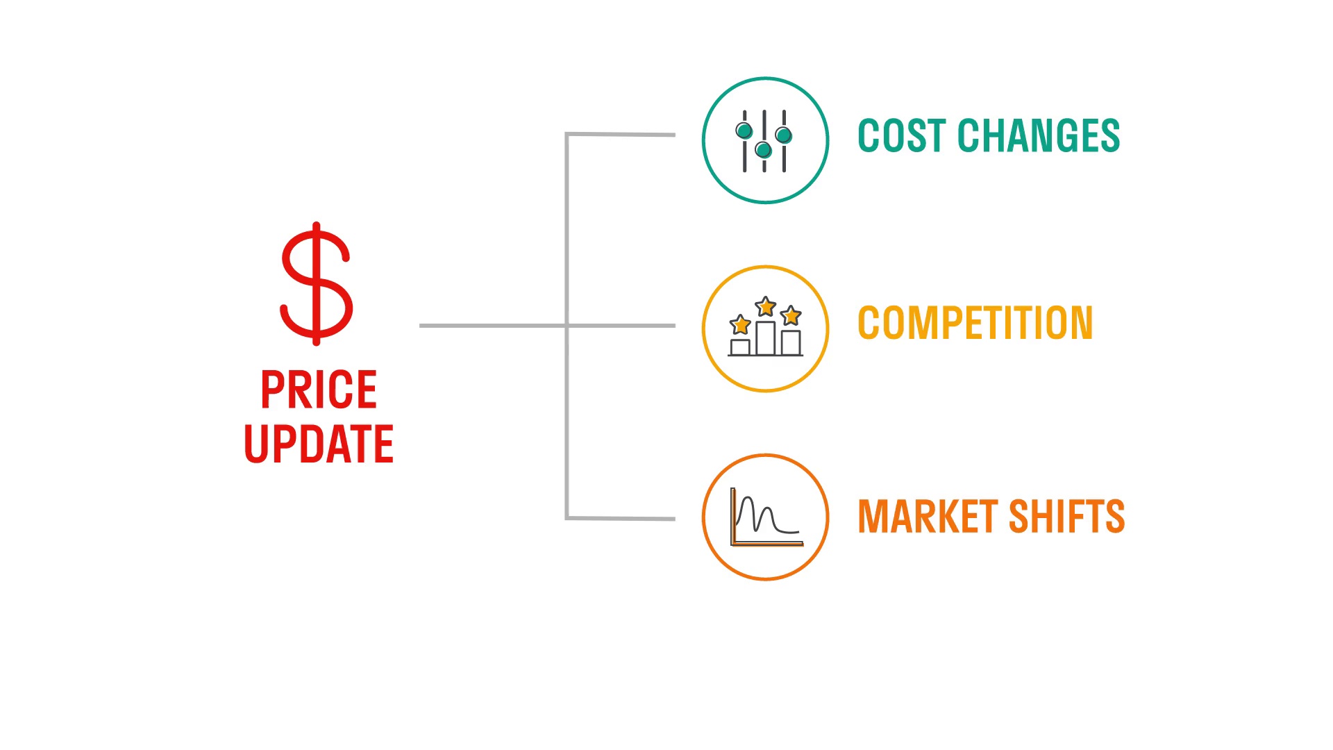 Zilliant Price Manager Overview