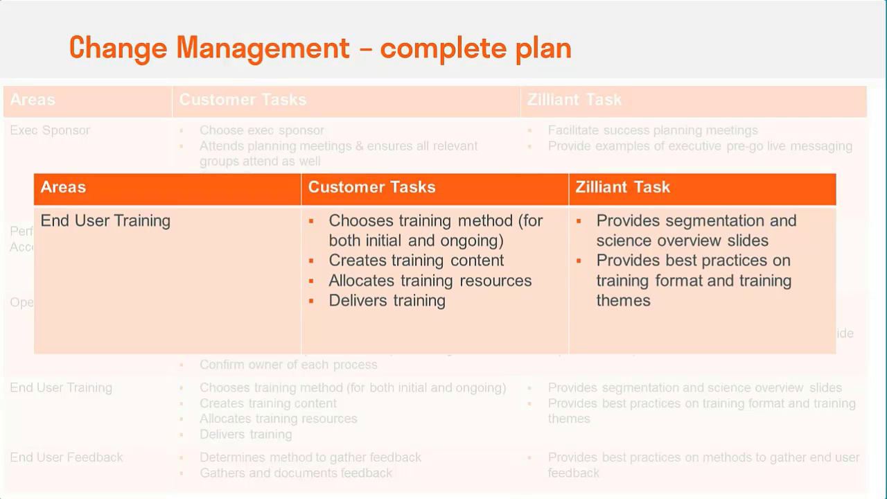 Accelerating Value with Effective Change Management