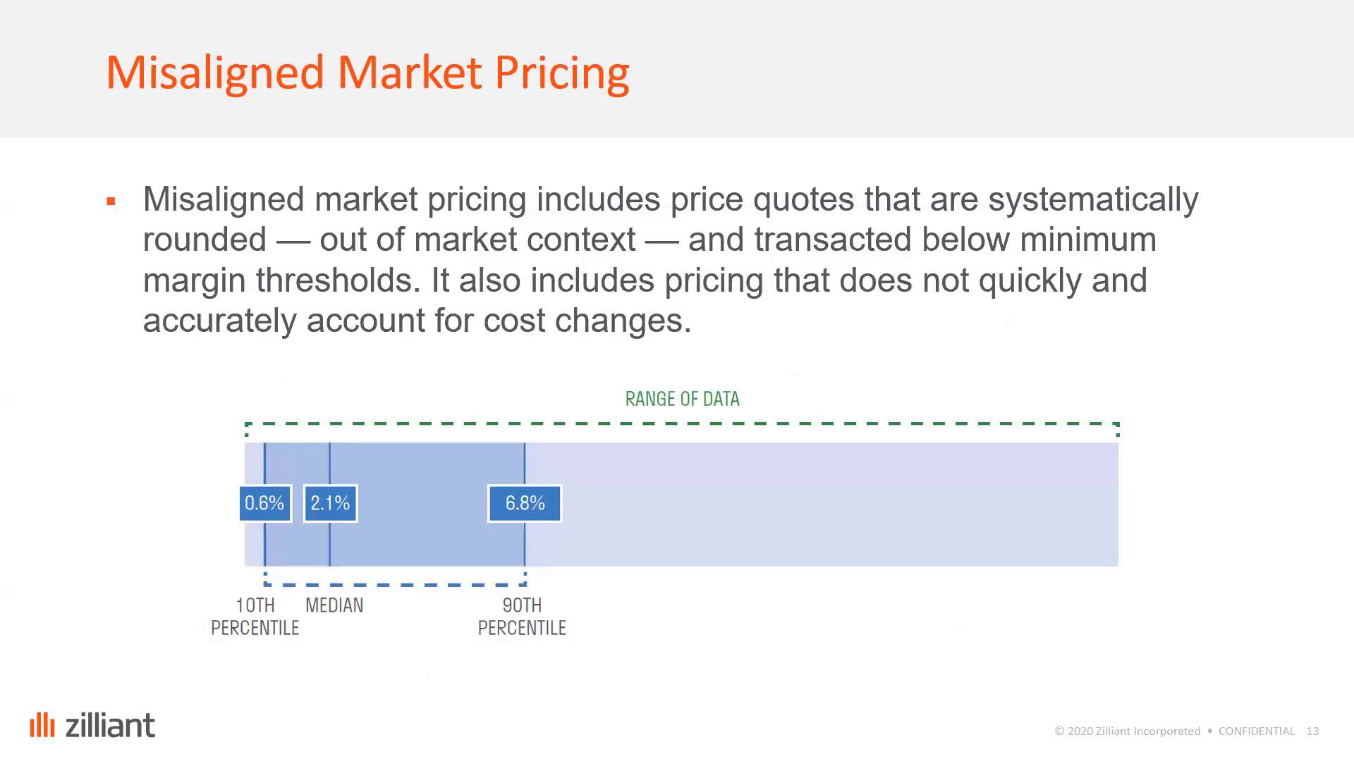 2020 Global B2B Benchmarks: The Hidden Costs of Ineffective and Inefficient Pricing (with Copperberg)