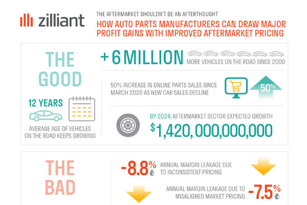 Avoid These Aftermarket Margin Pitfalls