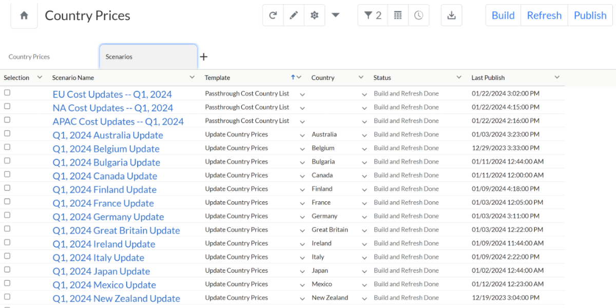 Reduce time spent manually fumbling through data and disparate spreadsheets