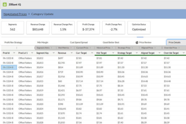 Address Pricing Complexity with Practical Data Science