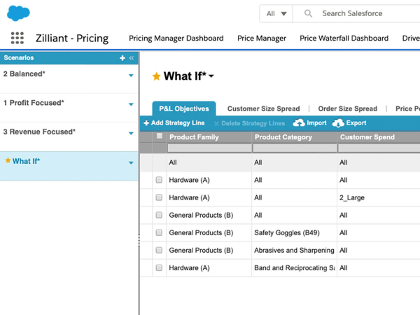 Price Optimization