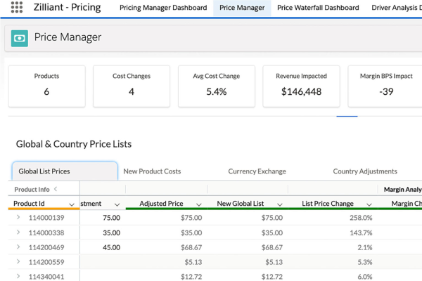 Deliver Market-Aligned Pricing Online