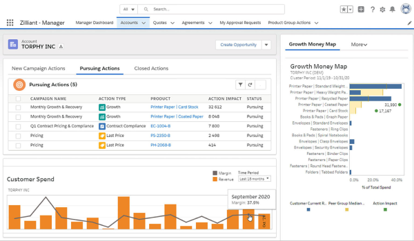 Predictive Sales Guidance