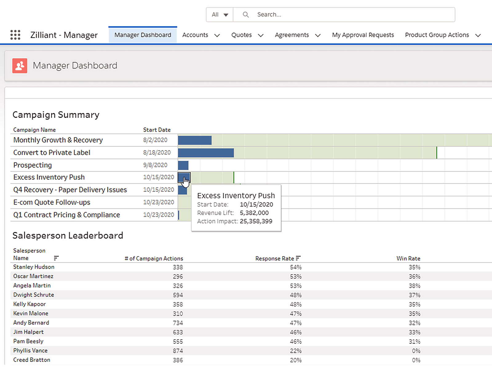 Enable Faster Onboarding of New Sales Reps