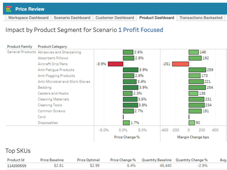 Report, Predict & Visualize