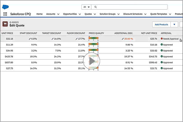 Salesforce CPQ Integration