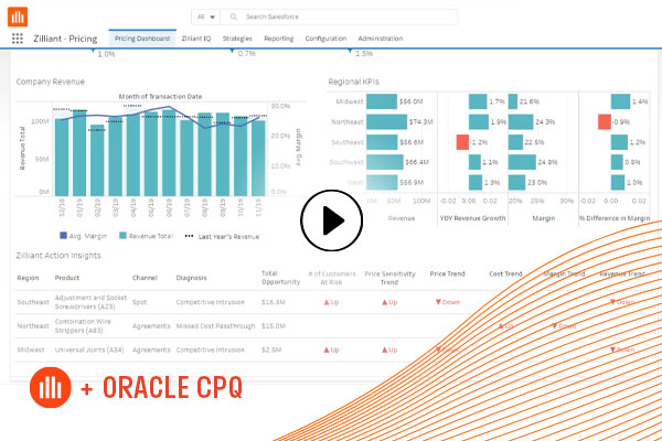 Oracle CPQ and Zilliant
