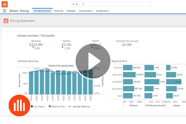 Zilliant IQ Platform